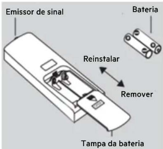 Emissor de sinal Bateria Reinstalar Remover Tampa da bateria