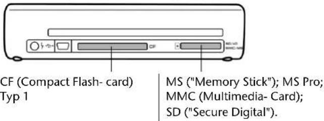CF (Compact Flash- card) Typ 1 MS ("Memory Stick"); MS Pro; MMC (Multimedia- Card); SD ("Secure Digital").