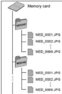 MEDION LIFE S82005 (MD 85903) - Memory system - 1