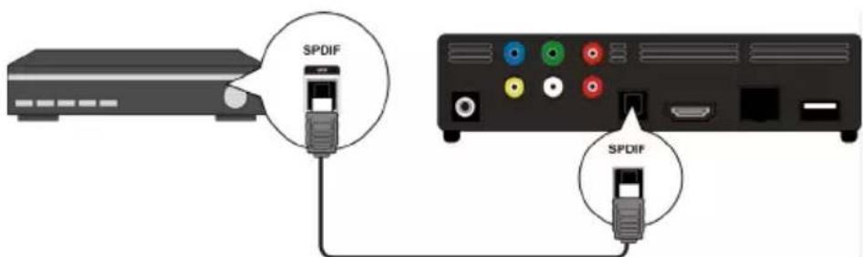 SPDIF SPDIF