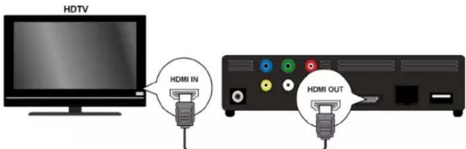 HDTV HDMI IN HDMI OUT
