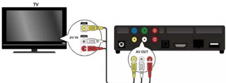 TV AV IN AV OUT