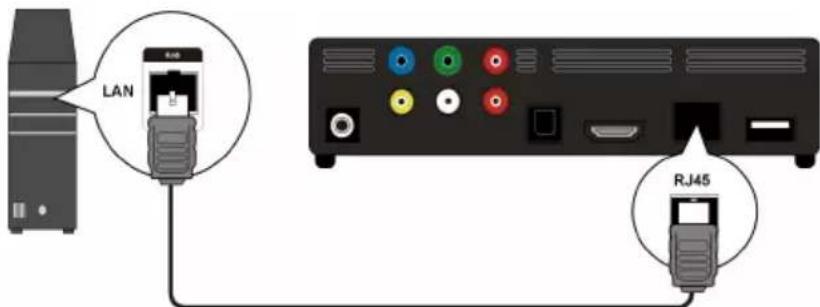 LAN RJ45