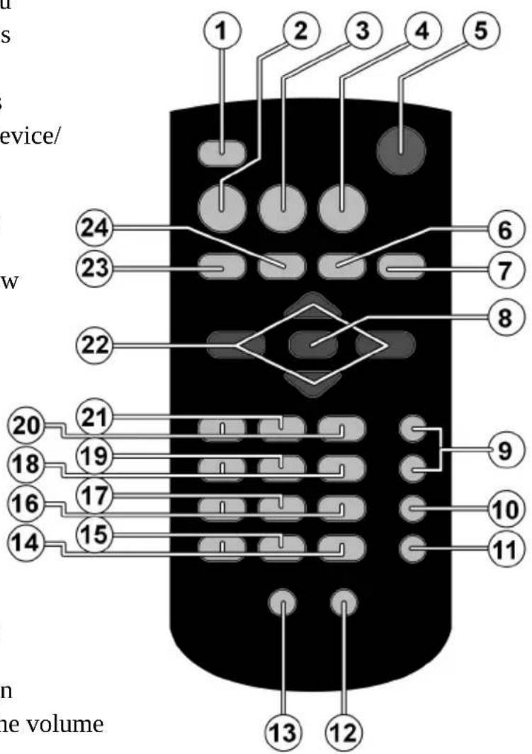 1 2 3 4 5 device/ 24 6 23 7 8 w 22 20 21 9 18 19 16 17 10 14 15 11 13 12 in ne volume