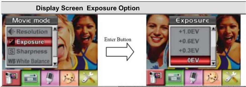 Display Screen Exposure Option Movie mode Resolution Exposure Sharpness WB White Balance Enter Button Exposure +1.0EV +0.6EV +0.3EV 0EV