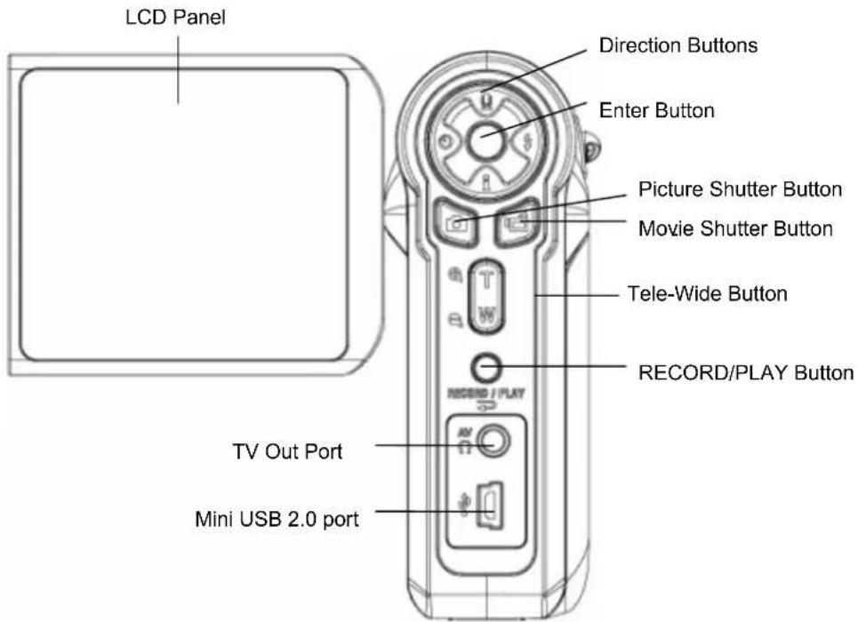 LCD Panel Direction Buttons Enter Button Picture Shutter Button Movie Shutter Button Tele-Wide Button RECORD/PLAY Button TV Out Port Mini USB 2.0 port