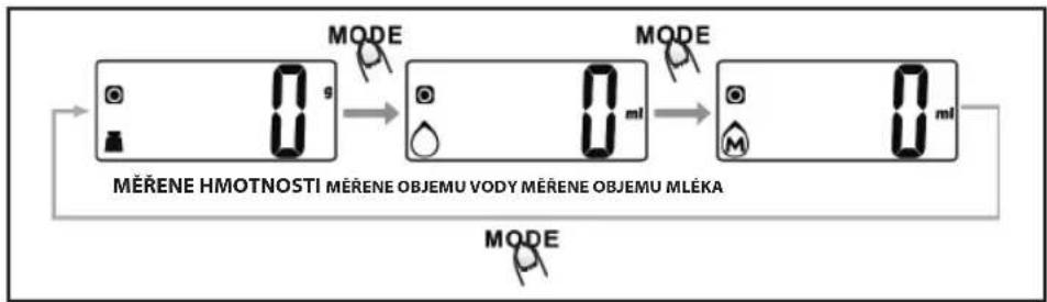 Eldom Piko WK310 - Zmena jednotiek merania: - 2