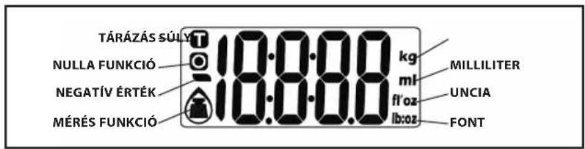 TÁRÁZÁS SÚLY NULLA FUNKCIÓ NEGATÍV ÉRTÉK MÉRÉS FUNKCIÓ 18:00:00 kg ml fl'oz lbcoz MILLILITER UNCIA FONT