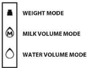 WEIGHT MODE MILK VOLUME MODE WATER VOLUME MODE