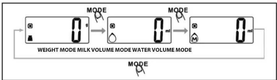 Eldom Piko WK310 - Changes of measurement units: - 2
