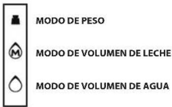 MODO DE PESO MODO DE VOLUMEN DE LECHE MODO DE VOLUMEN DE AGUA