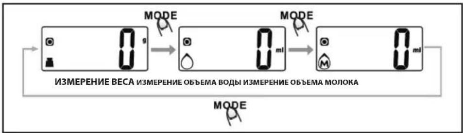 Eldom Piko WK310 - Изменение единиц измерения: - 2