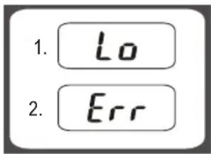 1. Lo 2. Err