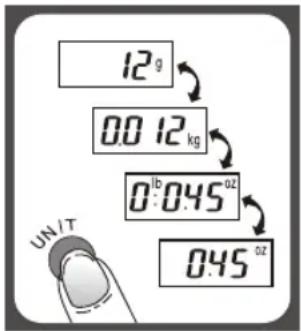 12 g 0.0 12 kg 0 lb 0.45 oz UN / T 0.45 oz
