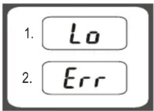 1. Lo 2. Err