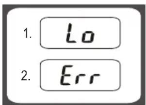 1. Lo 2. Err