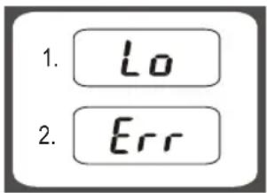 1. Lo 2. Err