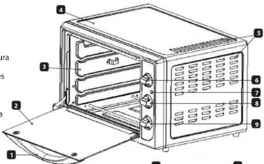 Eldom Rast PR300 - DATOS TÉCNICOS - 1