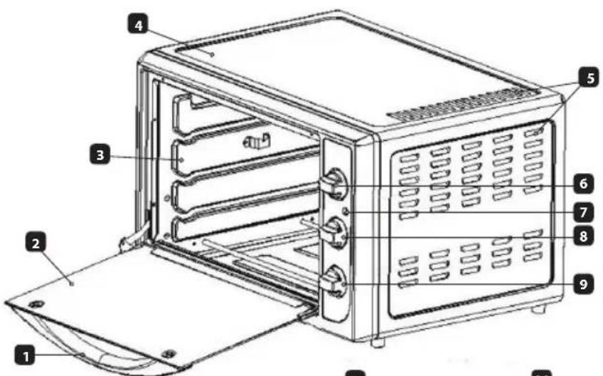 Eldom Rast PR300 - TECHNISCHE ANGABEN - 1