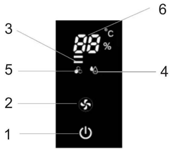 3 88 °C 5 4 2 1