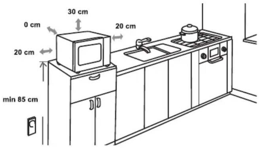 0 cm 30 cm 20 cm 20 cm min 85 cm 20 cm