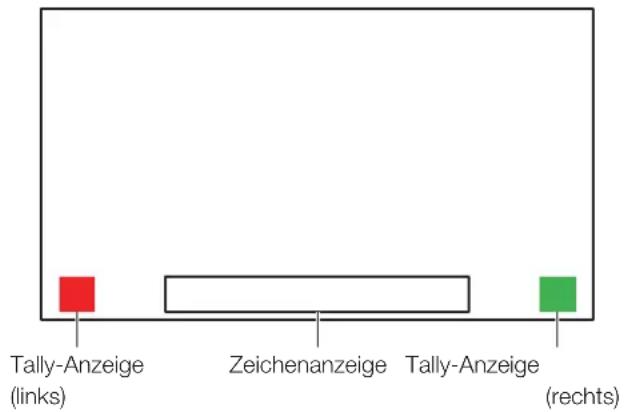 CANON DP-V2730 - Bedienen des Videodisplays mit einem externen Gerät [LAN-Anschluss] - 1