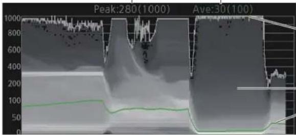 CANON DP-V2730 - Function Settings - 6