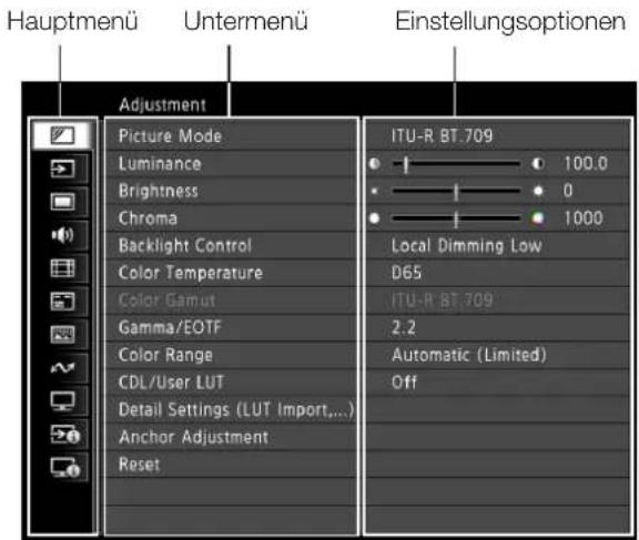 CANON DP-V2730 - Grundlegende Funktionen zur Nutzung des OSD-Menüs - 2