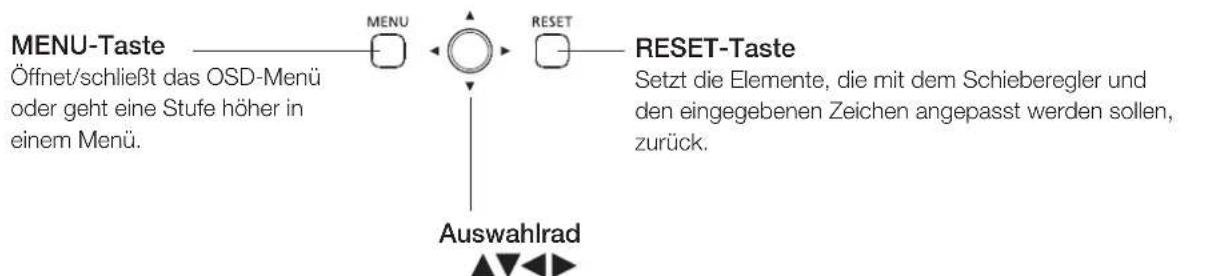 MENU-Taste Öffnet/schließt das OSD-Menü oder geht eine Stufe höher in einem Menü. MENU RESET RESET-Taste Setzt die Elemente, die mit dem Schieberegler und den eingegebenen Zeichen angepasst werden sollen, zurück. Auswahlrad