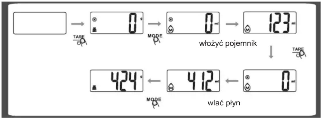 Gallet BAC 927 - Sterowanie (pomiar objętości) - 1