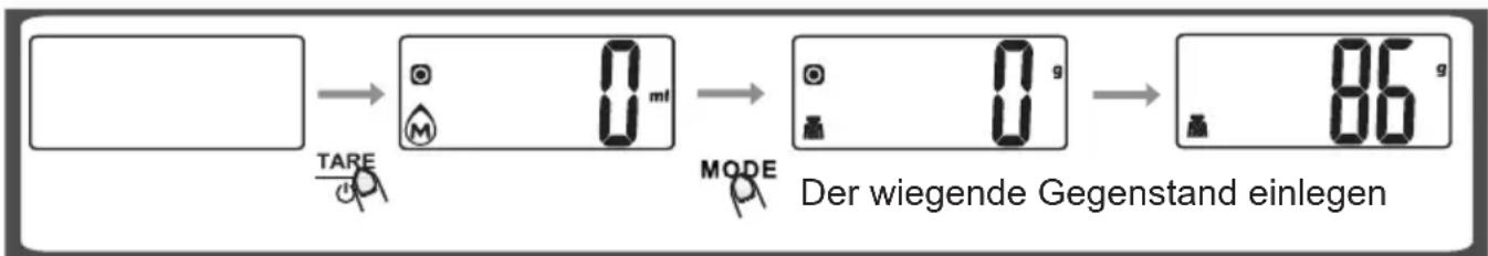 TARE M 0 mf MODE Der wiegende Gegenstand einlegen 86 g