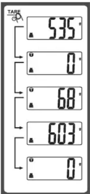 TARE 535° 0° 68° 603° 0°
