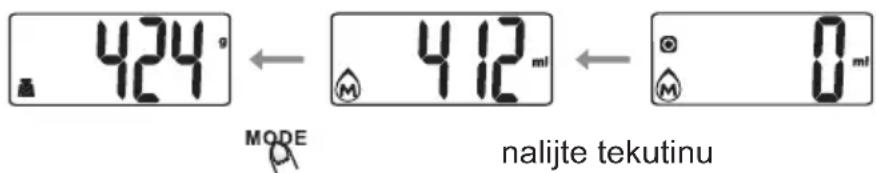 424° MODE 412° nalijte tekutinu 0°