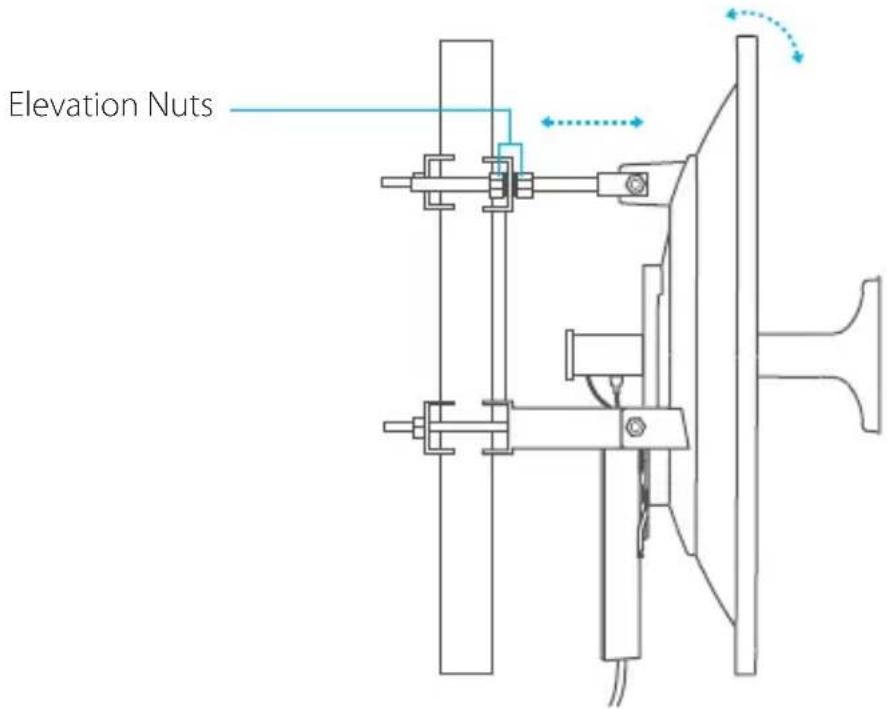 Elevation Nuts