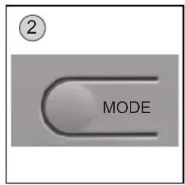 ② MODE