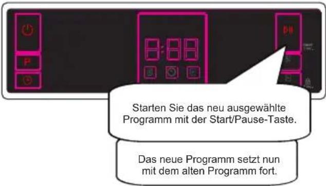 Starten Sie das neu ausgewählte Programm mit der Start/Pause-Taste. Das neue Programm setzt nun mit dem alten Programm fort.