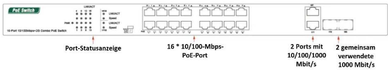 PoE Switch 16-Port 15/100Mbps+20 Combo PoE Switch Port-Statusanzeige 16 * 10/100-Mbps- PoE-Port 2 Ports mit 10/100/1000 Mbit/s 2 gemeinsam verwendete 1000 Mbit/s
