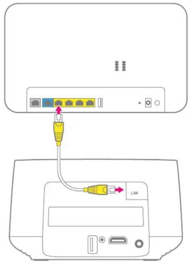 T-Mobile Magenta TV Box - Qualität durch Netzwerkkabel verbessern - 2