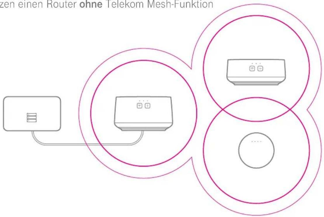zen einen Router ohne Telekom Mesh-Funktion