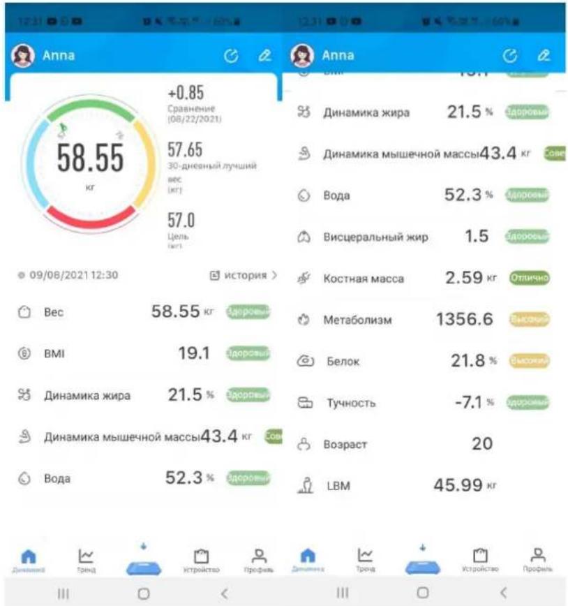 Anna +0.85 Сравнение (08/22/2021) 58.55 кг 57.65 30-дневный лучший вес [кг] 57.0 Цель [кг] © 09/08/2021 12:30 история > Anna 58.55 кг Динамика жира 21.5 % Здоровья! Динамика мышечной массы43.4 кг Вода 52.3 % Здоровья! Висцеральный жир 1.5 Костная масса 2.59 кг Отлично! Вес 58.55 кг Здоровья! Метаболизм 1356.6 Высокия! ВМИ 19.1 Здоровья! Белок 21.8 % Высокия! Динамика жира 21.5 % Здоровья! Тучность -7.1 % Здоровья! Динамика мышечной массы43.4 кг Сом Возраст 20 Вода 52.3 % Здоровья! LBM 45.99 кг