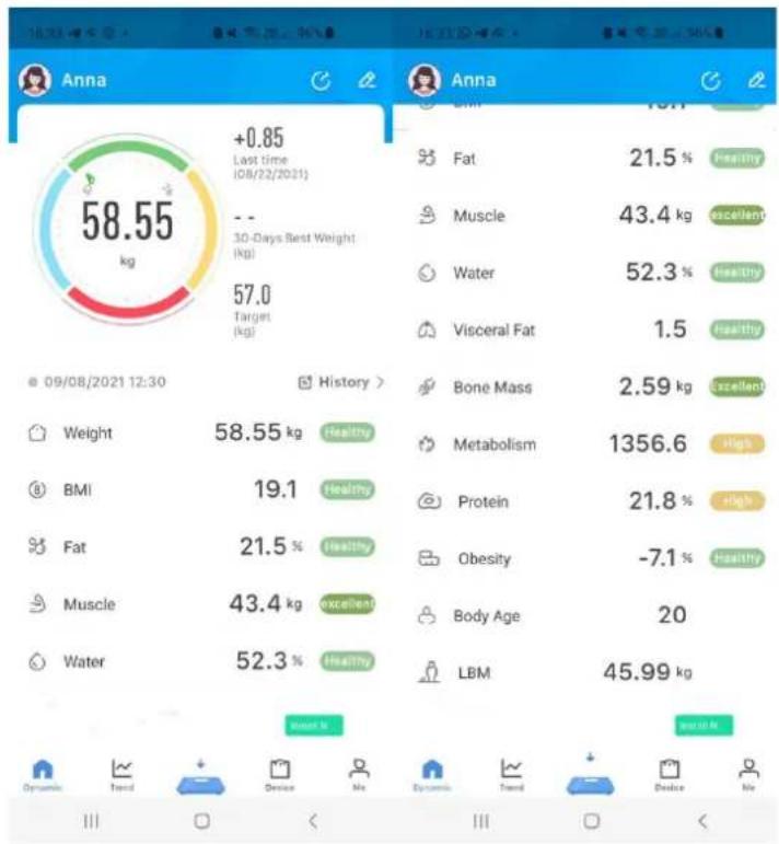 Anna +0.85 Last time (08/22/2021) 58.55 kg 30-Days Best Weight (kg) 57.0 Target (kg) 09/08/2021 12:30 History > Weight 58.55 kg BMI 19.1 Fat 21.5 % Muscle 43.4 kg Water 52.3 % Visceral Fat 1.5 Bone Mass 2.59 kg Metabolism 1356.6 Protein 21.8 % Obesity -7.1 % Body Age 20 Water 52.3 % LBM 45.99 kg