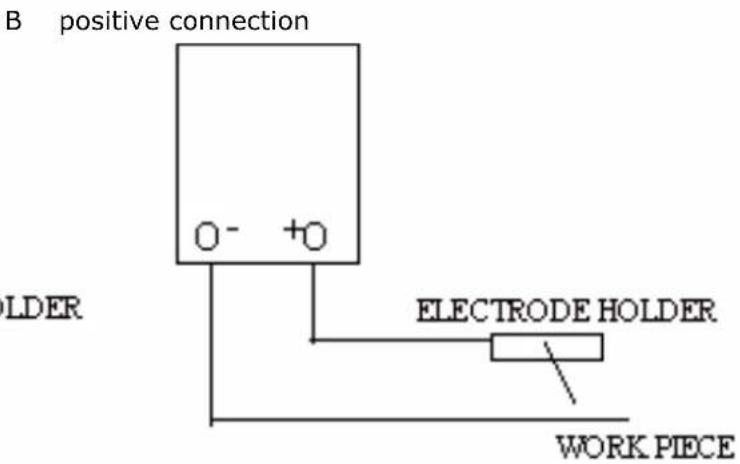 B positive connection O- +O OLDER ELECTRODE HOLDER WORK PIECE