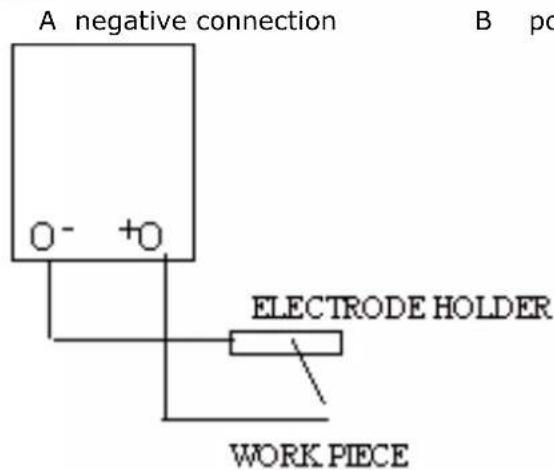 A negative connection B po O- +O ELECTRODE HOLDER WORK PIECE