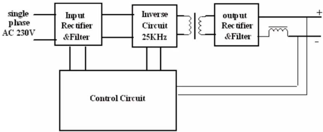 Holzmann EISA162 - SCHALTPLAN / ELECTRIC WIRING DIAGRAM - 1
