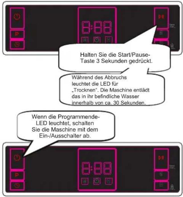 Halten Sie die Start/Pause-Taste 3 Sekunden gedrückt. Während des Abbruchs leuchtet die LED für „Trocknen“. Die Maschine entlädt das in ihr befindliche Wasser innerhalb von ca. 30 Sekunden. Wenn die Programmende-LED leuchtet, schalten Sie die Maschine mit dem Ein-/Ausschalter ab.