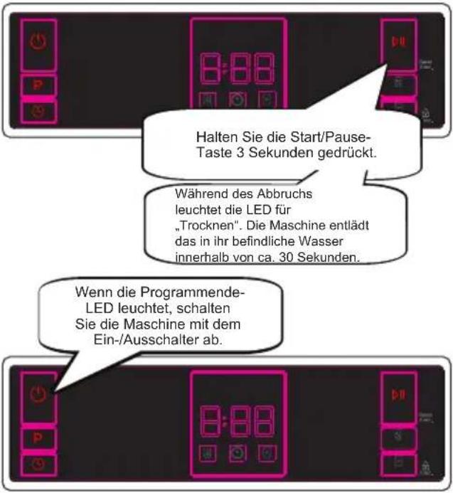 Halten Sie die Start/Pause-Taste 3 Sekunden gedrückt. Während des Abbruchs leuchtet die LED für „Trocknen“. Die Maschine entlädt das in ihr befindliche Wasser innerhalb von ca. 30 Sekunden. Wenn die Programmende-LED leuchtet, schalten Sie die Maschine mit dem Ein-/Ausschalter ab.
