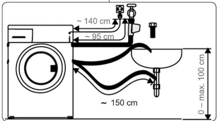 ~ 140 cm ~ 95 cm ~ 150 cm 0 - max. 100 cm