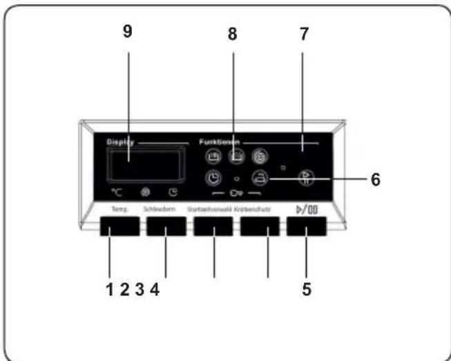 9 8 7 Display Funktionen 6 Temp. Schleudern Startenhausel Körtenfuhr 1 2 3 4 5 >/00