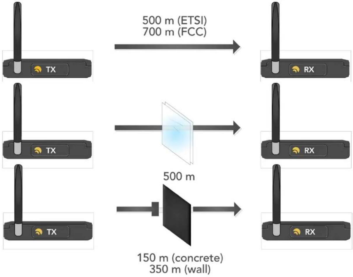 Wireless Solution MicroBox R-512 G5 - Recommendations - 2