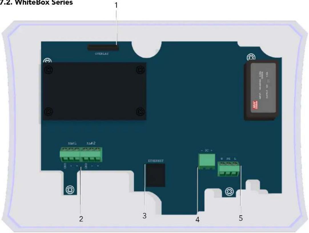 7.2. WhiteBox Series 1 OVERLAY XJBL1 XJBL2 CNC + CNC + ETHERNET - DC + B HEL 2 3 4 5
